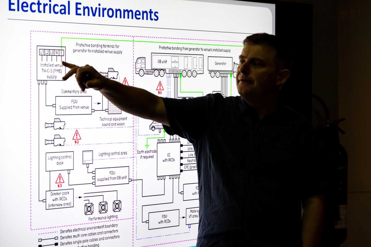 James Eade presenting a training course