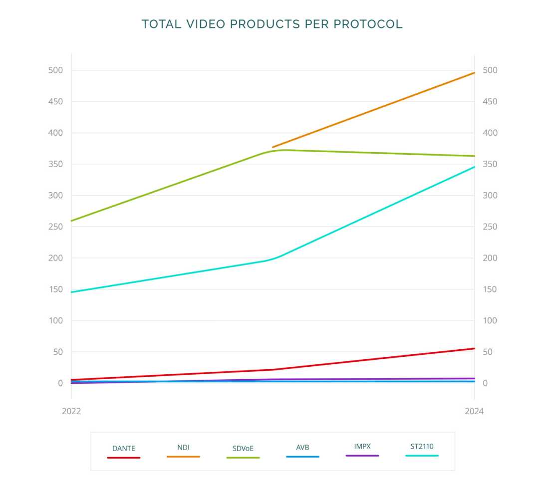 The 2024 edition of this report is available now